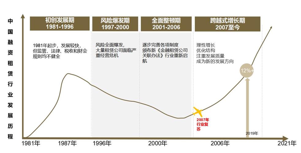 融资租赁登记数据_2023融资租赁信用评级调升_中国融资租赁联盟