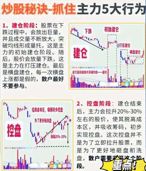 横盘整理多久会拉升_庄家操作技巧_横盘震荡式建仓