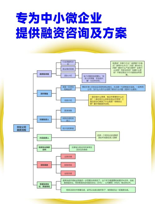 中小企业融资租赁_设备租赁方案_融资租赁最低付款额