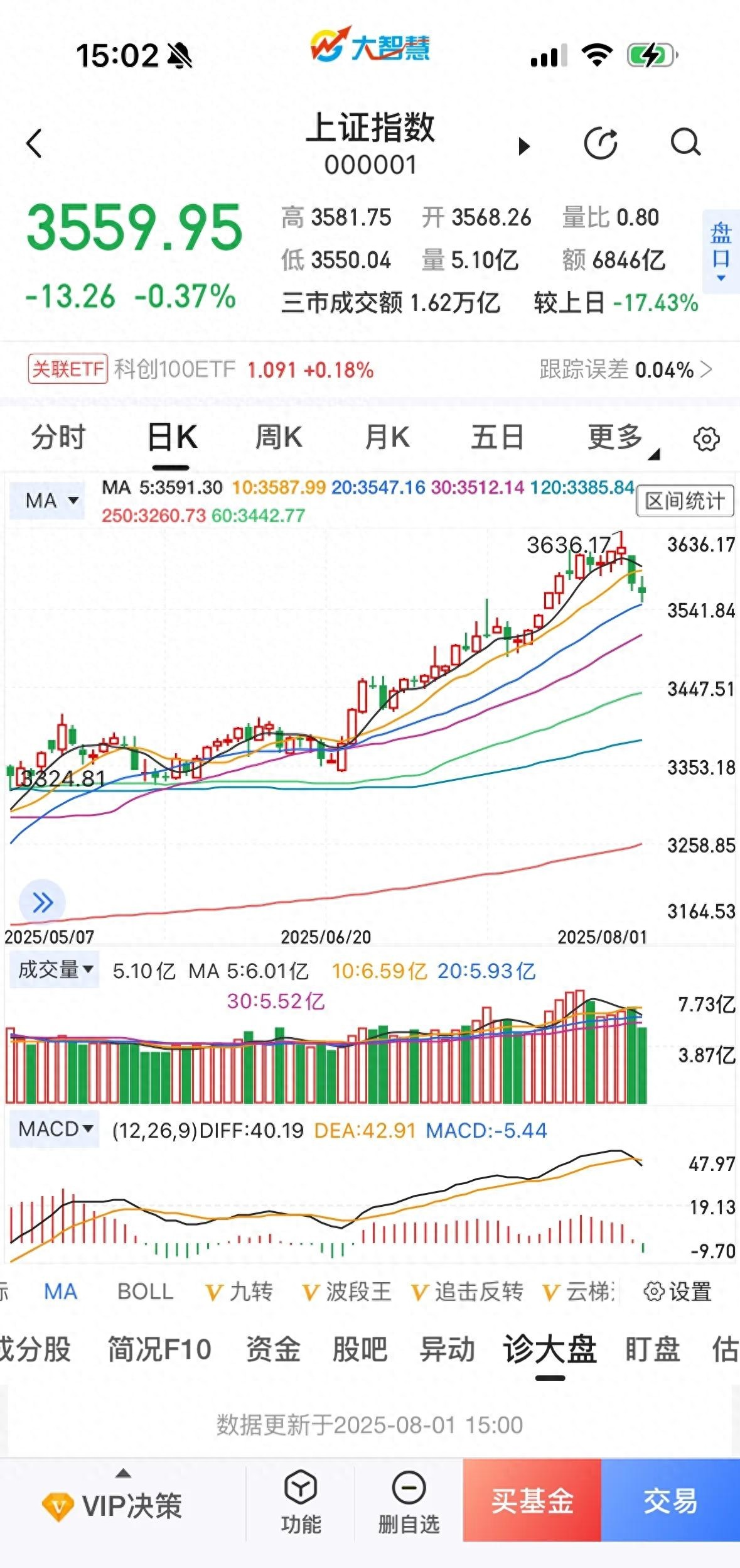 股市调整趋势_年后股市几号开盘_主力资金流出