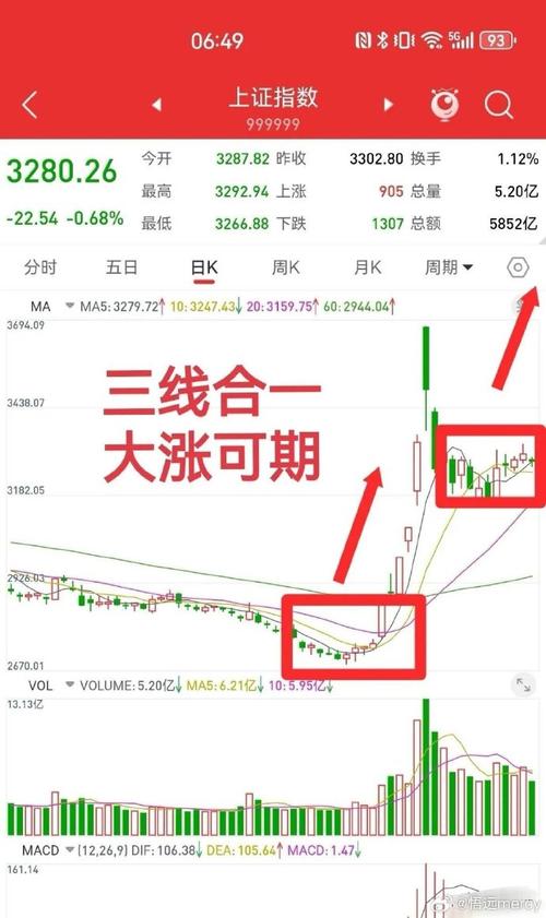 年后股市几号开盘_主力资金流出_股市调整趋势