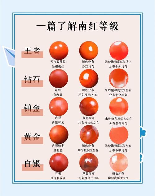 南红玉石品种_南红盘玩后有什么变化_南红颜色分类