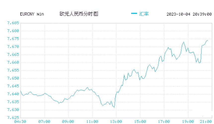 欧元贬值原因分析_欧元汇率行情走势图_欧元汇率走势30天预测