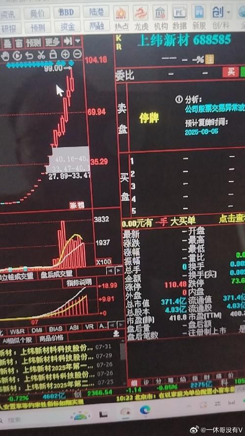 高位停牌后大盘暴跌_妖股启动新题材新概念_高位股杀跌周期