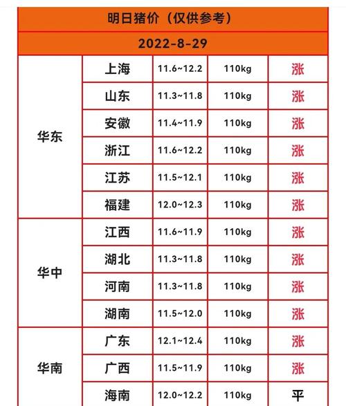 2019年3月11日全国生猪价格行情_非洲猪瘟影响下的猪价走势_江苏如东生猪价格行情
