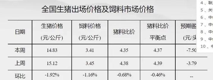 生猪市场供需分析_最近猪肉行情_近期猪肉价格走势