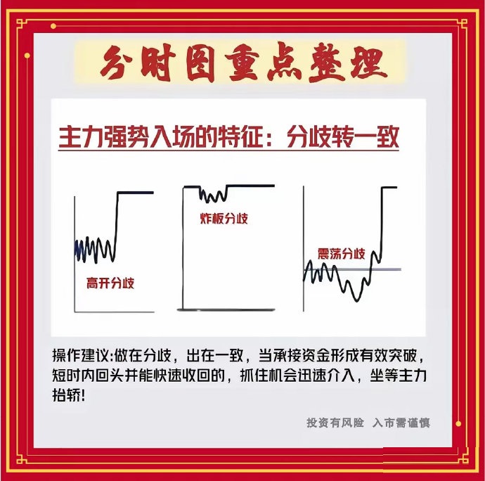 分时走势图_黄白线分析_股市大盘线