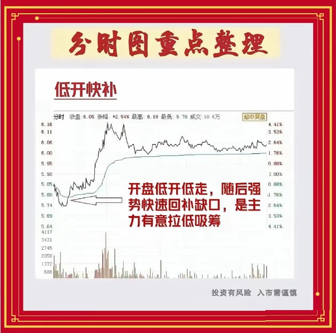 股市大盘线_分时走势图_黄白线分析