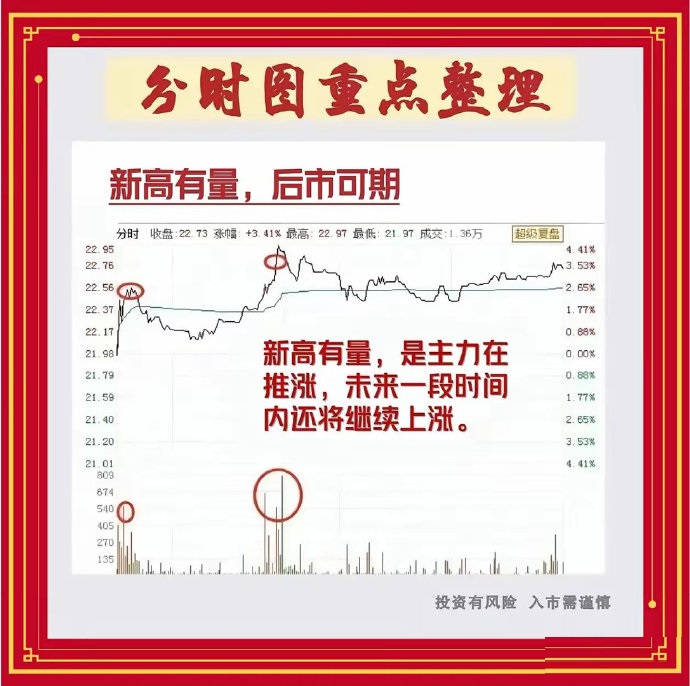 黄白线分析_股市大盘线_分时走势图