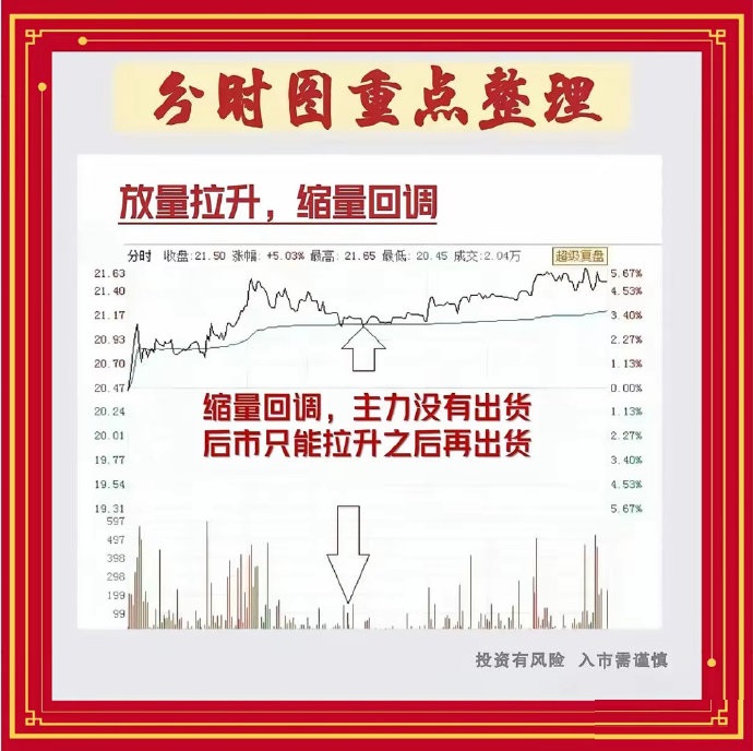 分时走势图_黄白线分析_股市大盘线