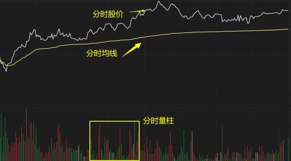 黄白线分析_分时走势图_股市大盘线