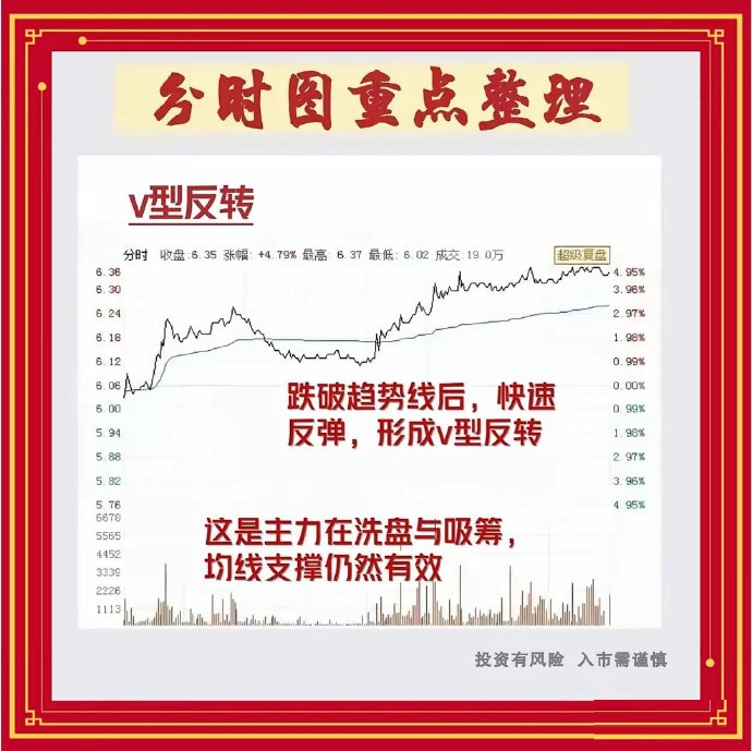 黄白线分析_股市大盘线_分时走势图