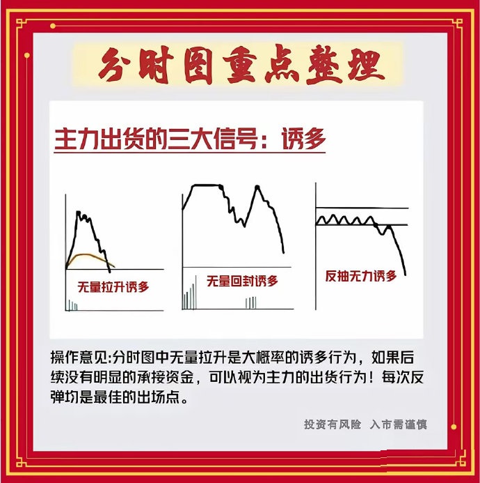 黄白线分析_分时走势图_股市大盘线