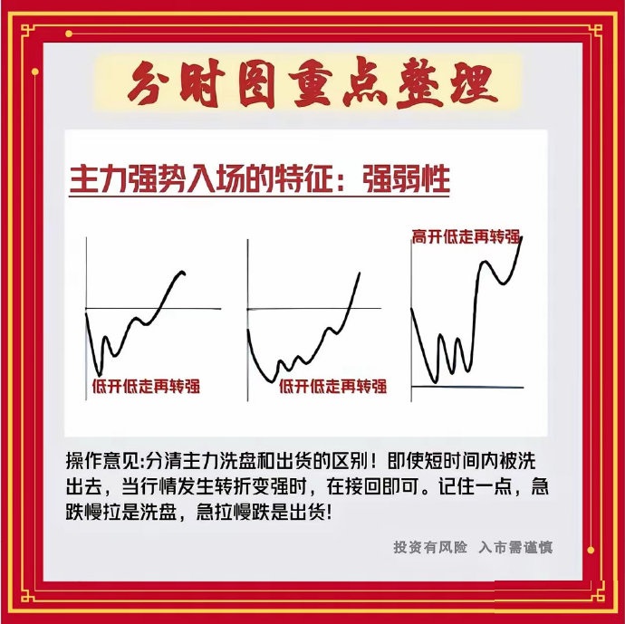 分时走势图_股市大盘线_黄白线分析