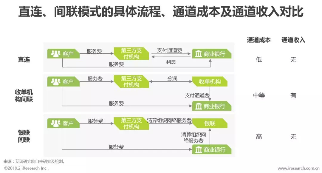 第三方支付机构业务模式_第三方支付定义及分类_详解线上线下收单业务