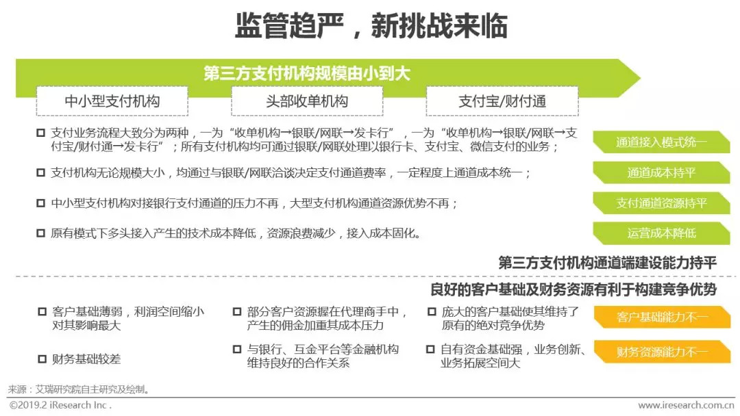 第三方支付机构业务模式_第三方支付定义及分类_详解线上线下收单业务