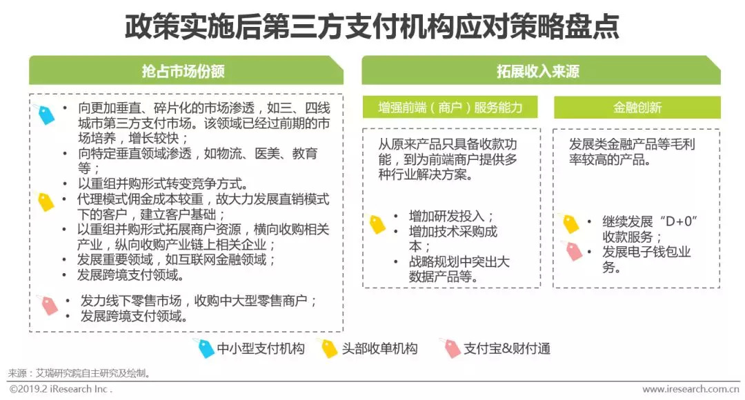 第三方支付定义及分类_详解线上线下收单业务_第三方支付机构业务模式