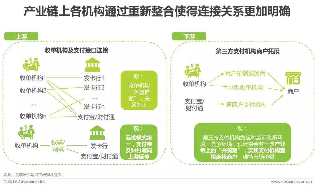 第三方支付定义及分类_第三方支付机构业务模式_详解线上线下收单业务