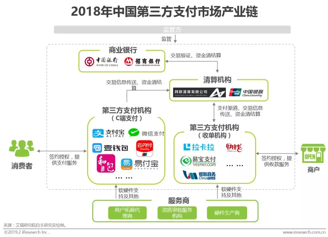 详解线上线下收单业务_第三方支付机构业务模式_第三方支付定义及分类