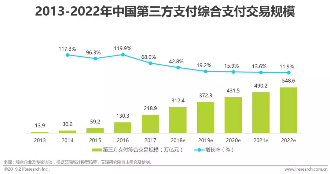 第三方支付机构业务模式_详解线上线下收单业务_第三方支付定义及分类