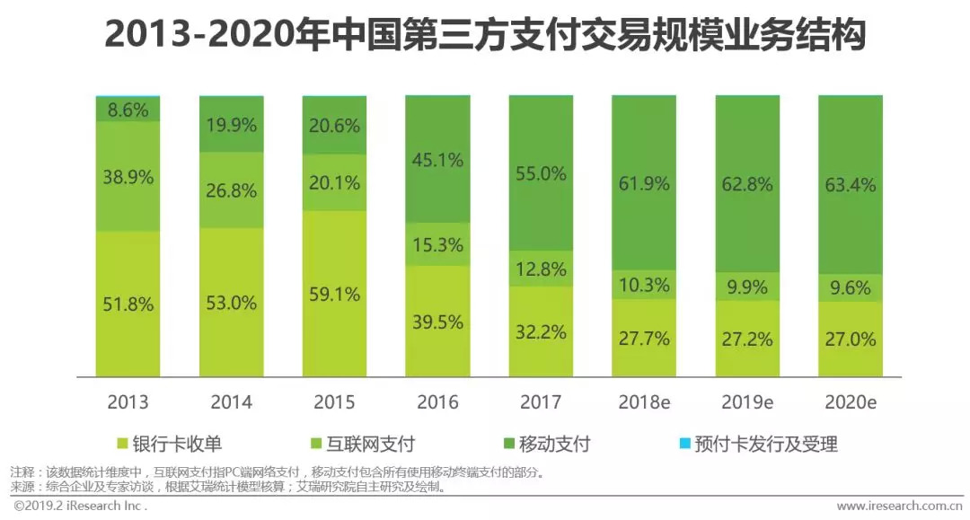 详解线上线下收单业务_第三方支付机构业务模式_第三方支付定义及分类