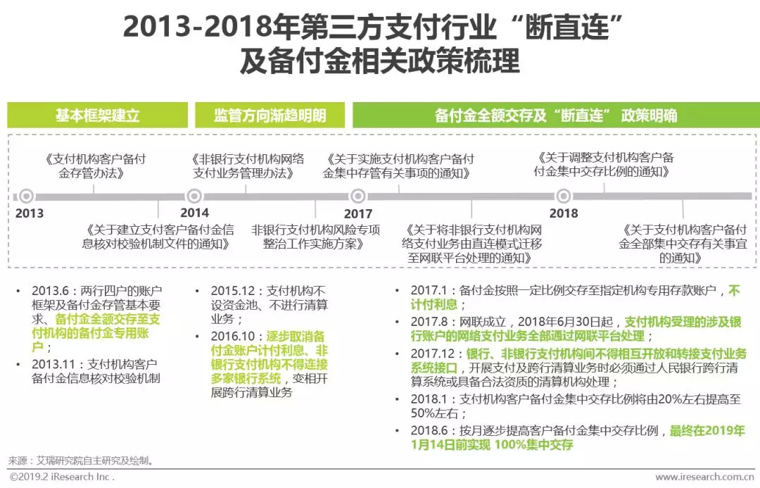 第三方支付机构业务模式_第三方支付定义及分类_详解线上线下收单业务