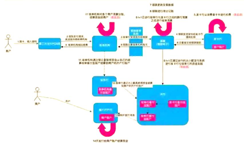 第三方支付定义及分类_第三方支付机构业务模式_详解线上线下收单业务