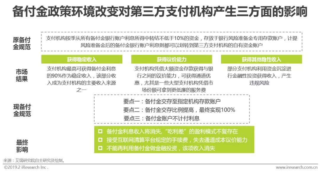 详解线上线下收单业务_第三方支付定义及分类_第三方支付机构业务模式