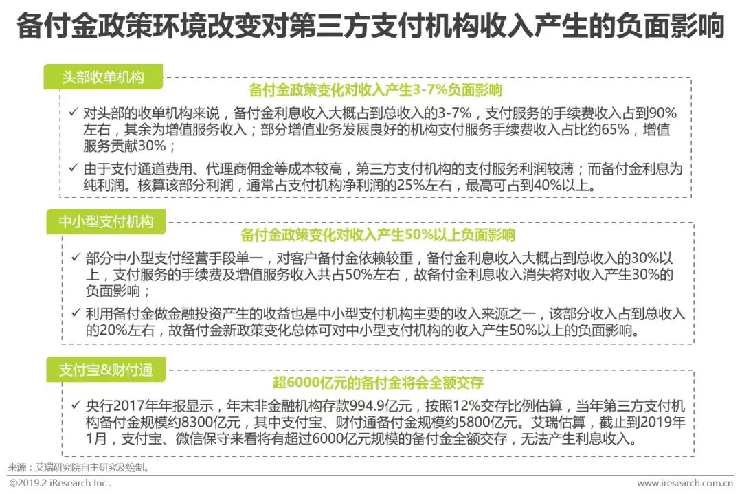 详解线上线下收单业务_第三方支付定义及分类_第三方支付机构业务模式