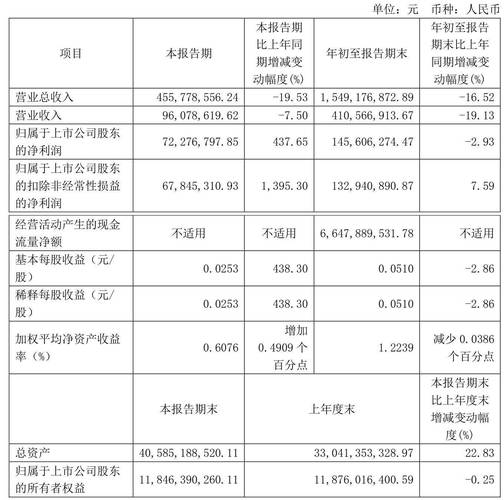 湘财股份定增资金_湘财证券融资融券门槛_湘财证券主营业务投资