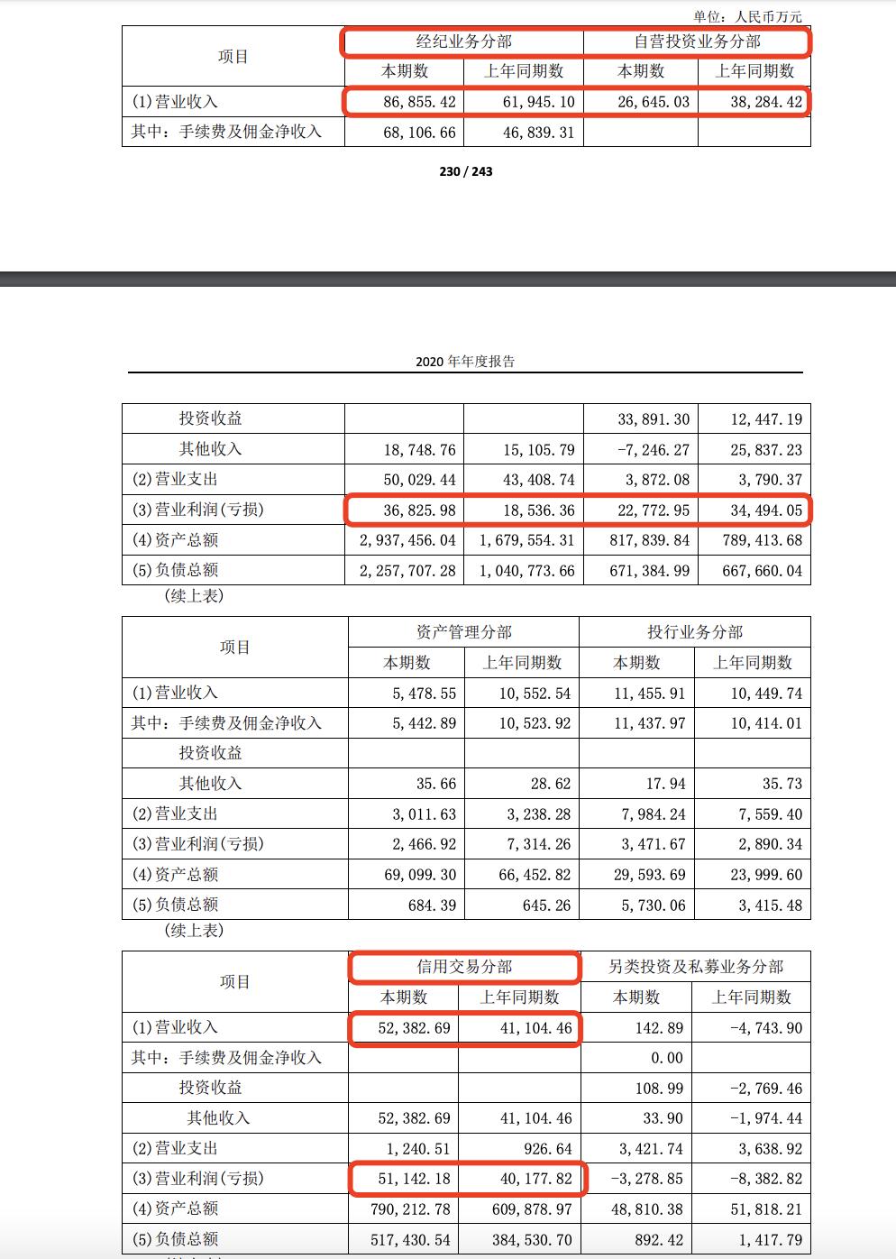 湘财证券主营业务投资_湘财股份定增资金_湘财证券融资融券门槛