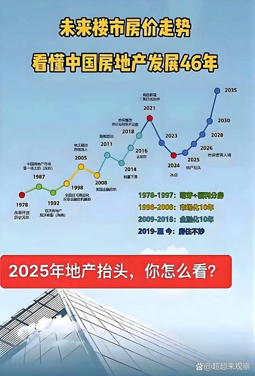 房价下跌前的8大征兆_中介减少甚至没有_平潭房价开始下跌征兆