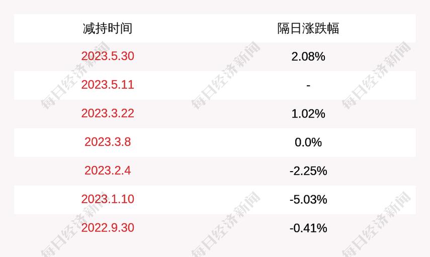 金证股份股价走势_2025金证股份目标价是多少_金证股份股东减持情况