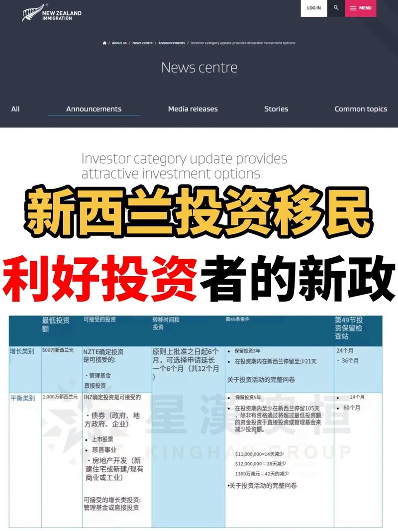 新西兰投资二类移民政策调整_新西兰投资移民新政对房地产市场的影响_新西兰投资移民涨价