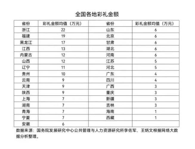 江西彩礼一览表_江西各地彩礼价格表_江西玉山房价下跌潮