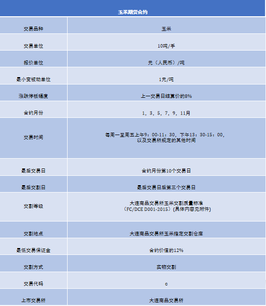期货入门指南_期货只做大趋势_期货交易基础知识