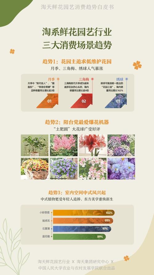 鲜花电商发展历程_哪里有做微商鲜花代理_莎啦啦鲜花网历史