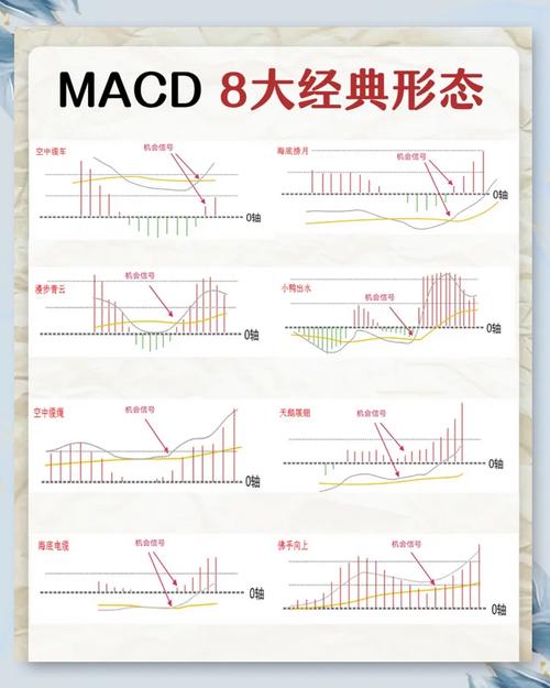 MACD指标在股票市场中的应用_股市大盘macd什么意思_MACD指标判断股票趋势