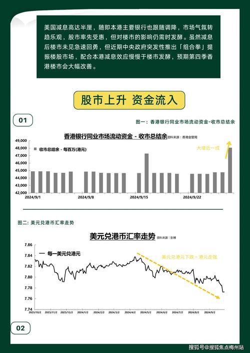 香港地王 恒基兆业 中环商业用地_香港楼市 美国货币政策 内地资金_香港房价下跌的原因