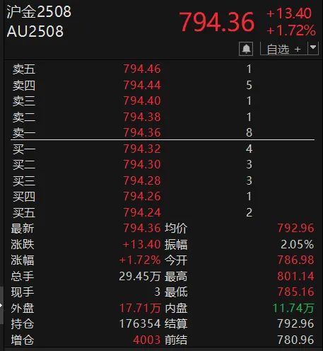 今日金价为什么大跌_伦敦金价格突破3440美元/盎司_金价上涨预测