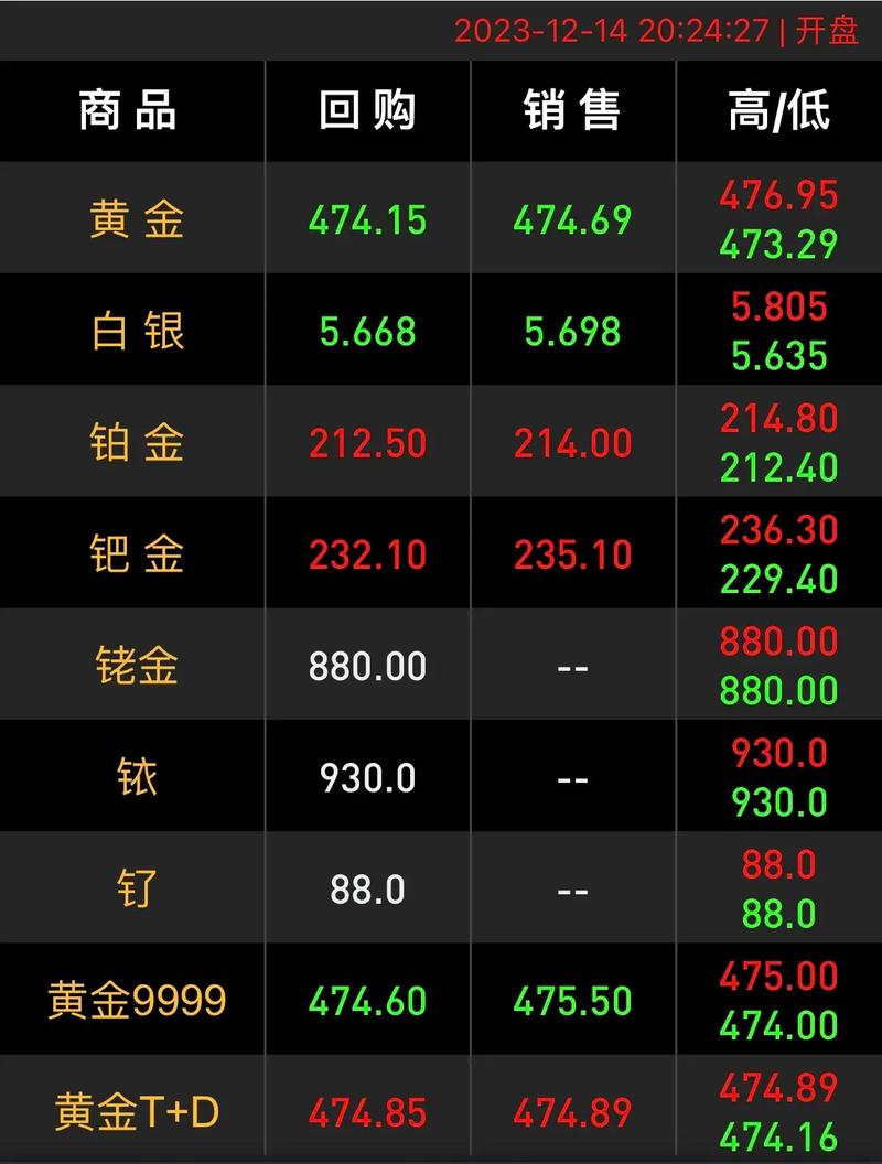 金价上涨预测_伦敦金价格突破3440美元/盎司_今日金价为什么大跌