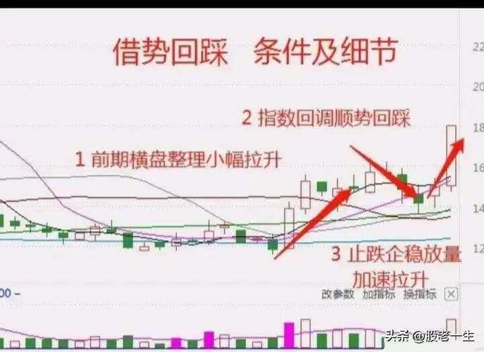 拉升后横盘缩量_横盘整理多久会拉升_拉升后横盘震荡