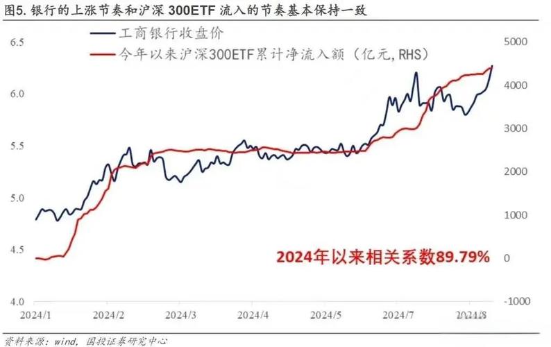 大盘上涨原因_大盘为什么涨为什么跌_大盘大涨原因