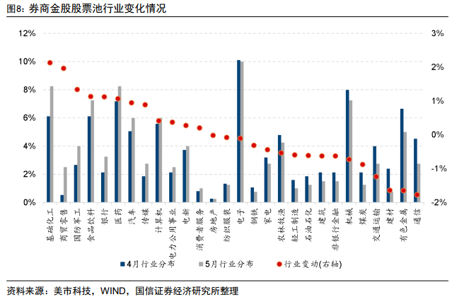 医药股票为什么大跌_A股5月金股推荐_电子行业金股分析