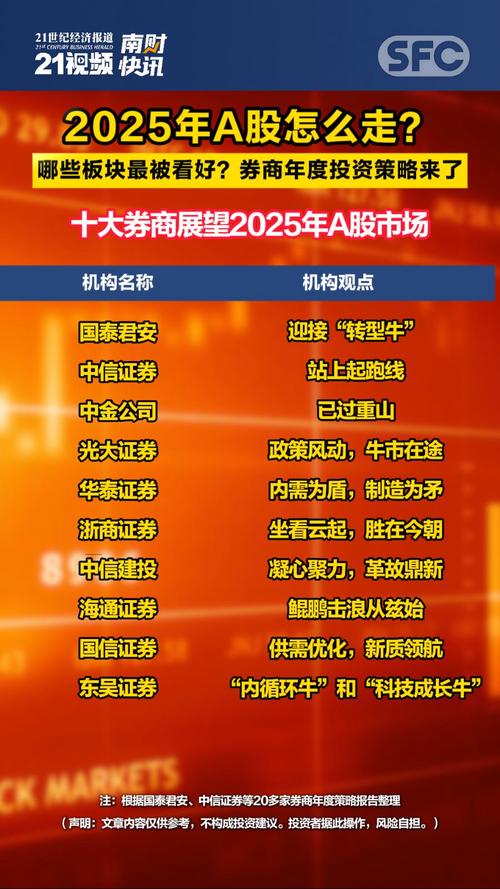 医药股票为什么大跌_A股5月金股推荐_电子行业金股分析