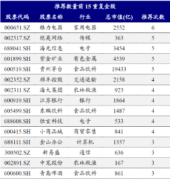 电子行业金股分析_A股5月金股推荐_医药股票为什么大跌