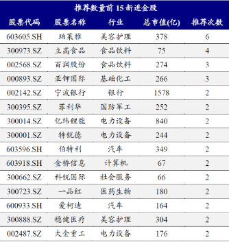 医药股票为什么大跌_A股5月金股推荐_电子行业金股分析