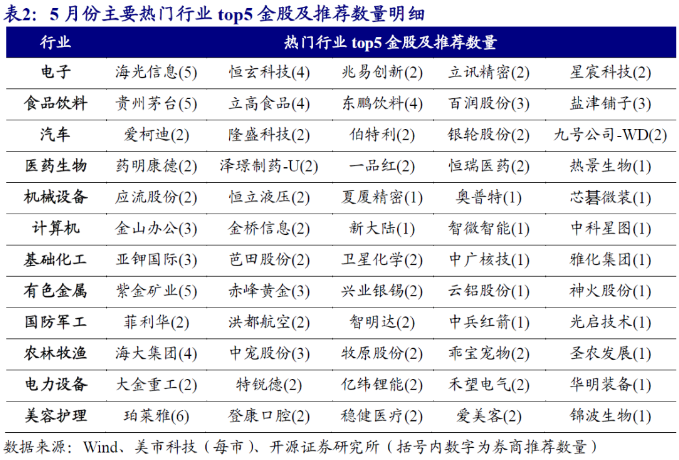 医药股票为什么大跌_电子行业金股分析_A股5月金股推荐