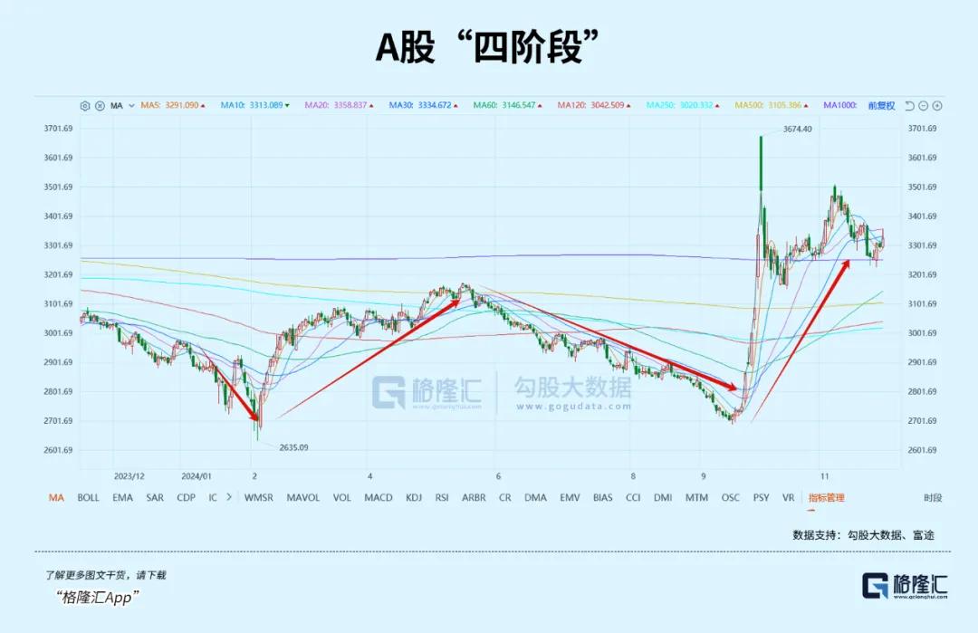 A股市场复盘与展望_年后股市几号开盘_2025年A股牛市可能性