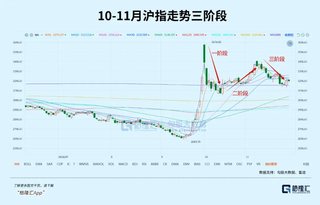 2025年A股牛市可能性_年后股市几号开盘_A股市场复盘与展望